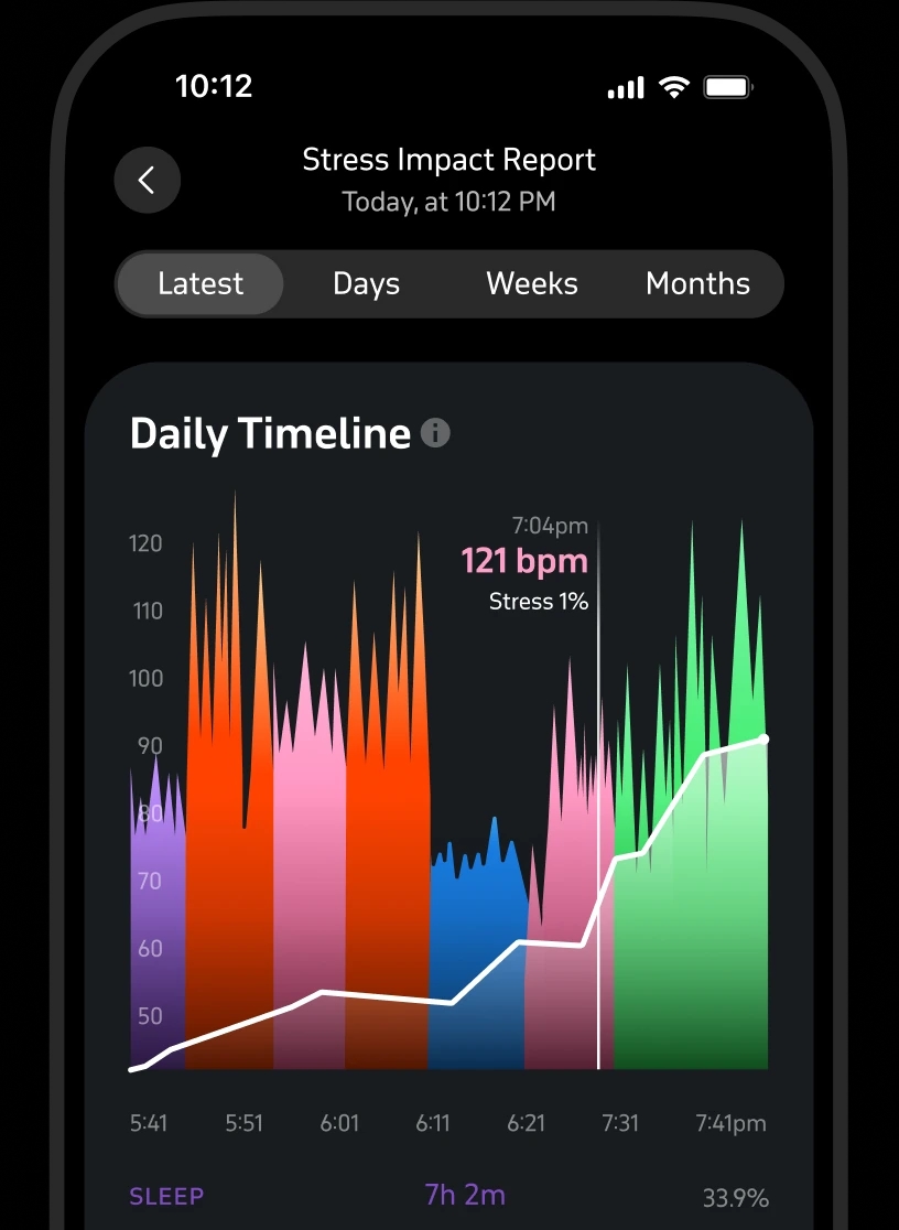 Stress impact report
