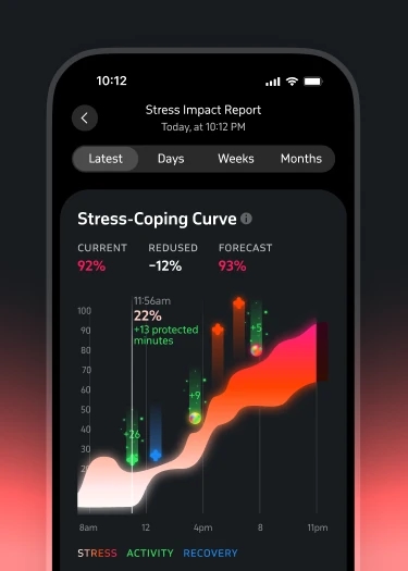 Welltory app — Stress Impact Report