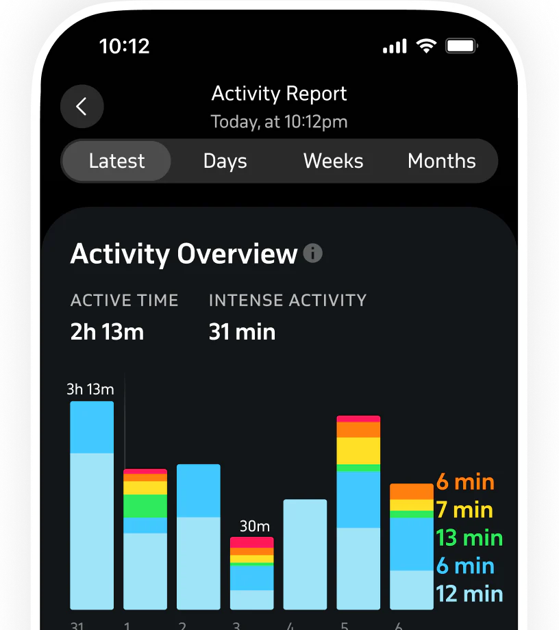 Activity report with time in heart rate zones