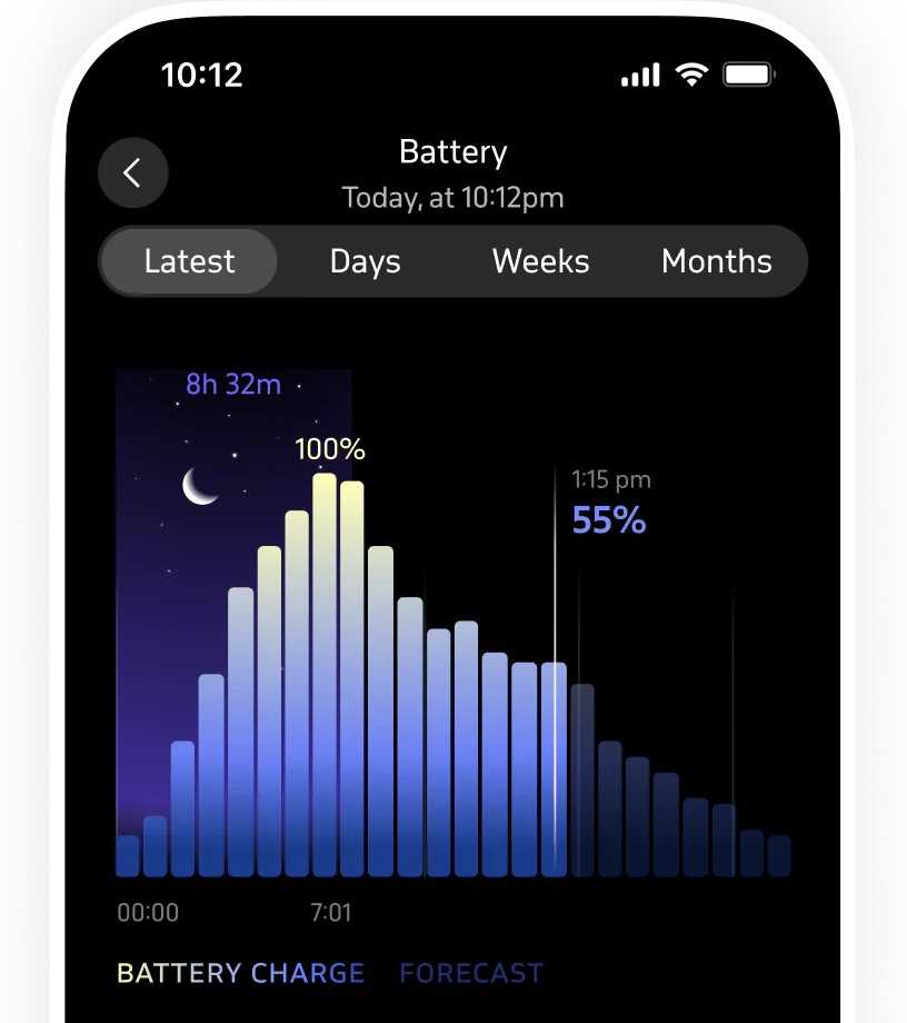 Battery report with a charge forecast