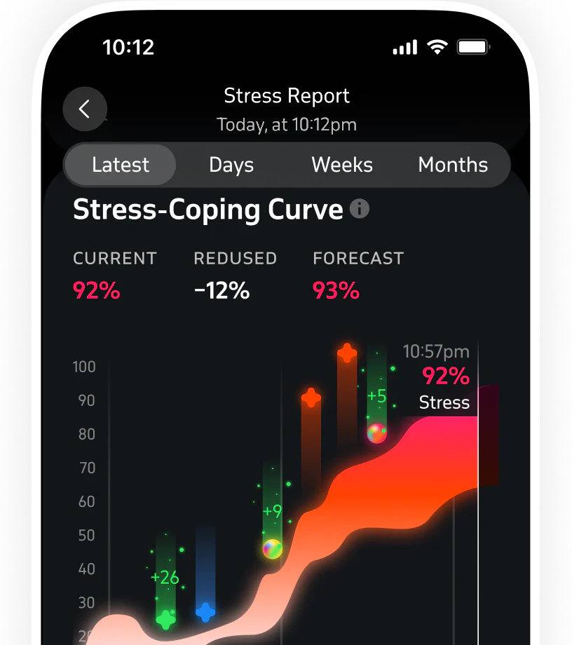 Stress report with a stress-coping curve