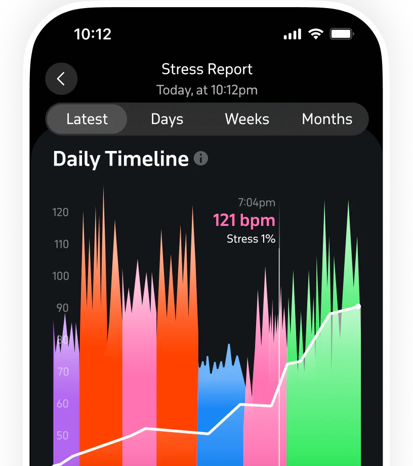 Stress report with a daily timeline