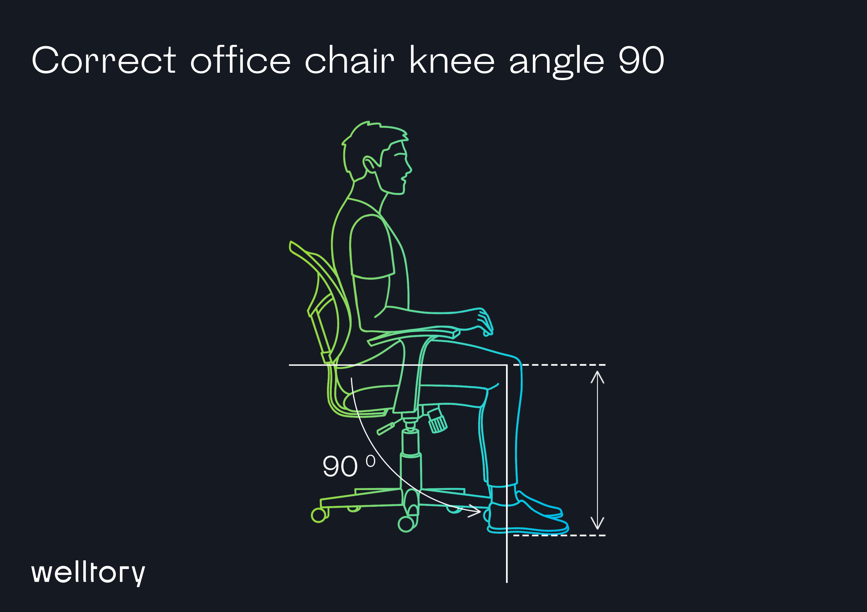 Correct office chair knee angle 90