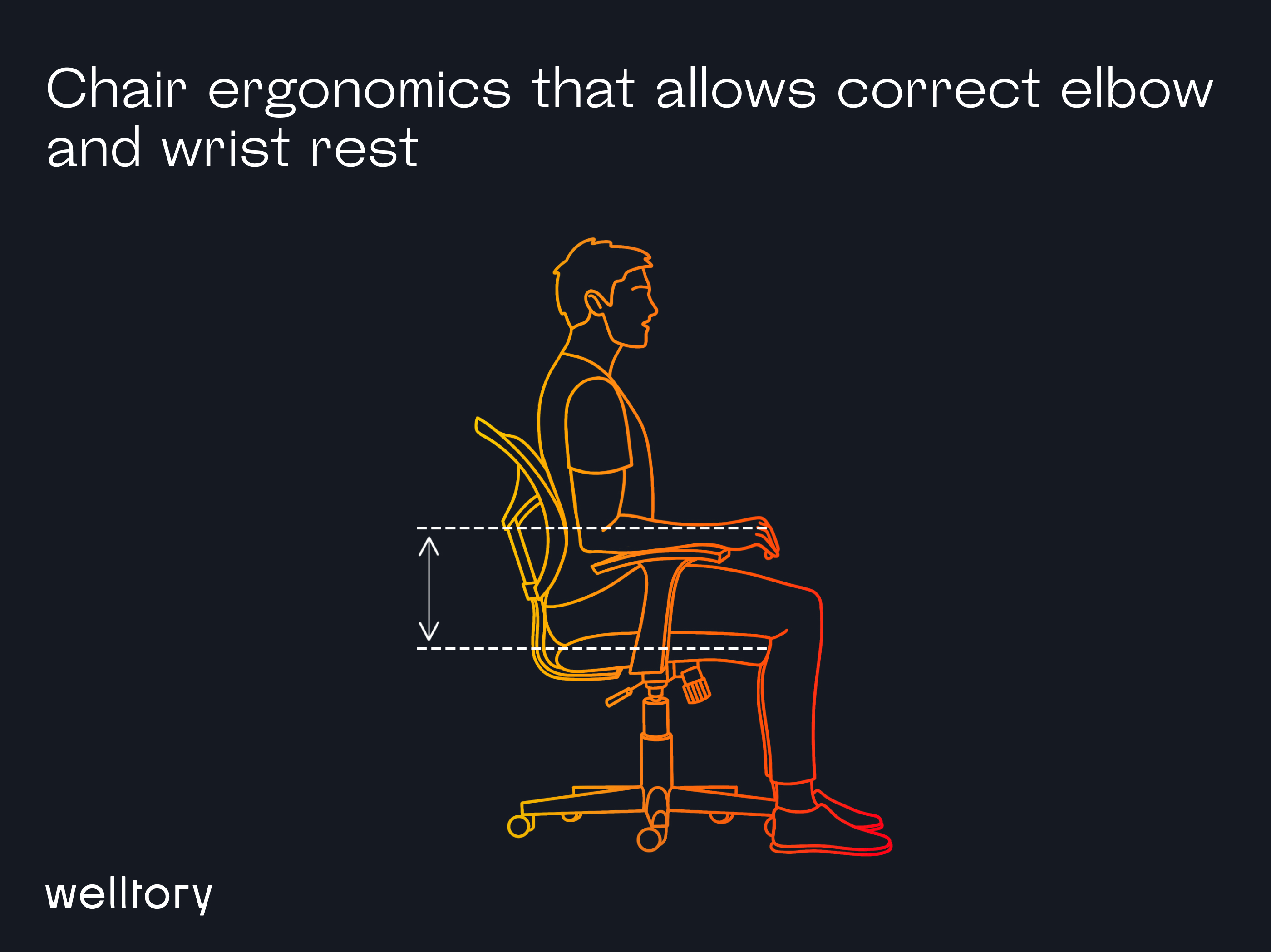 Chair ergonomics that allows correct elbow and wrist rest