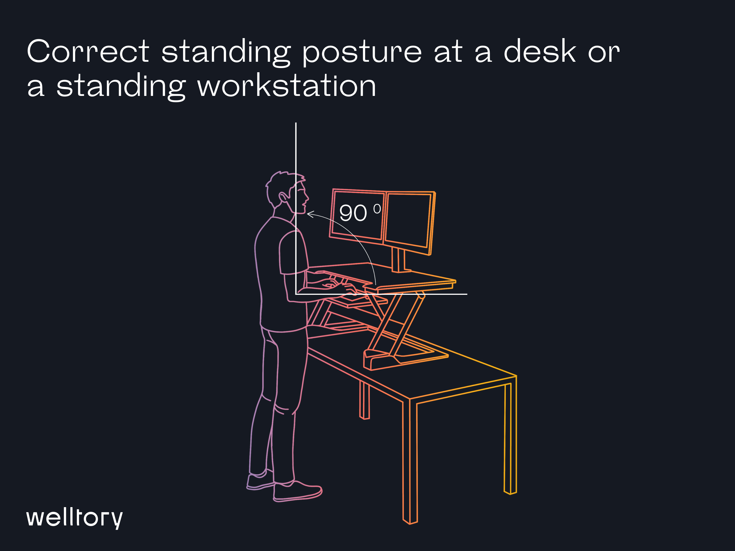 Correct standing posture at a desk or a standing workstation