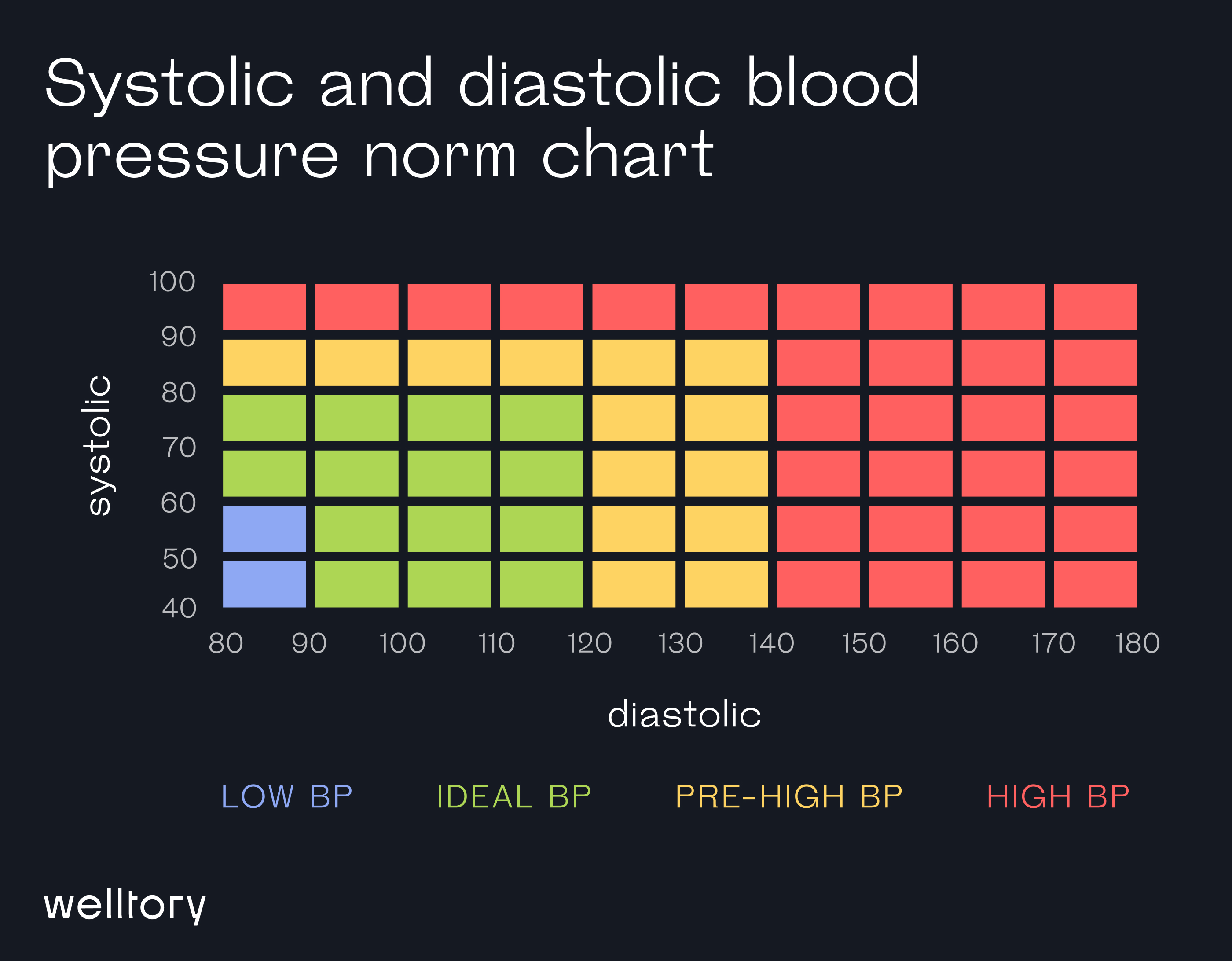 What Is Blood Pressure And How To Analyze It With Welltory Hot Sex   Blood Pressure Norm Chart 