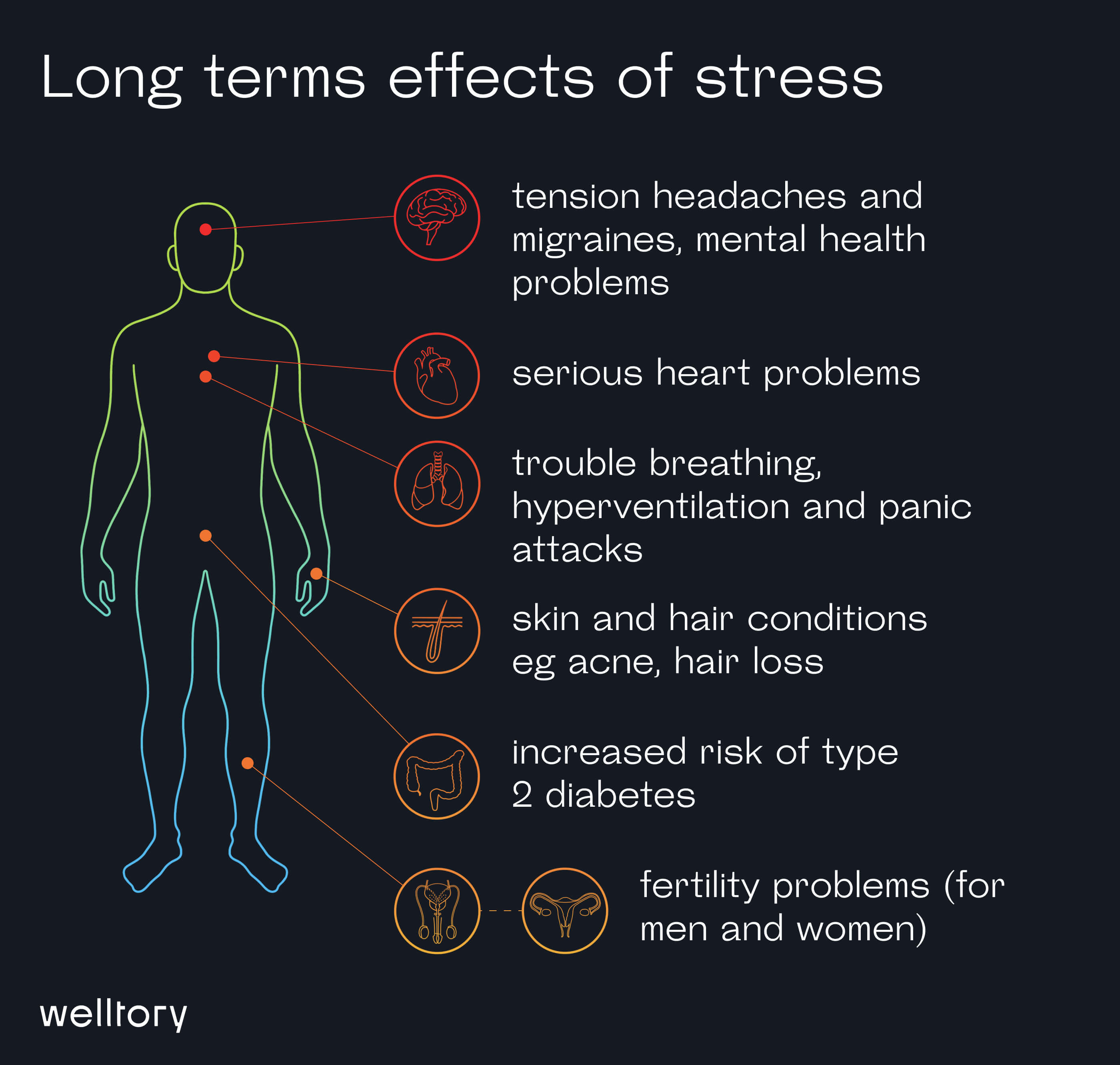 Long term effects of stress