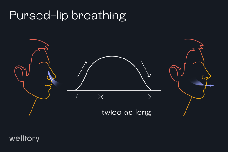 Diaphragmatic Breathing | Illustration by Juliet Percival Medical