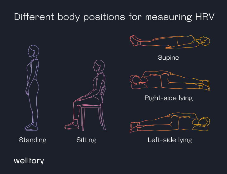 Different body positions for measuring HRV