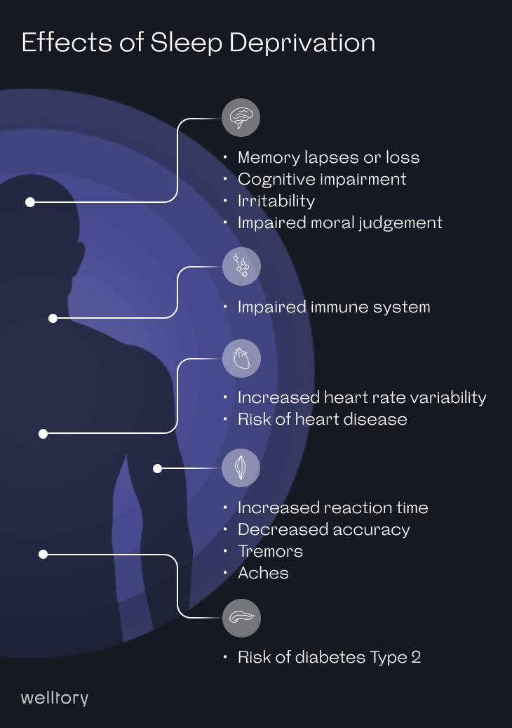 Can Pulling an All-Nighter Fix Your Sleep Schedule - A Welltory