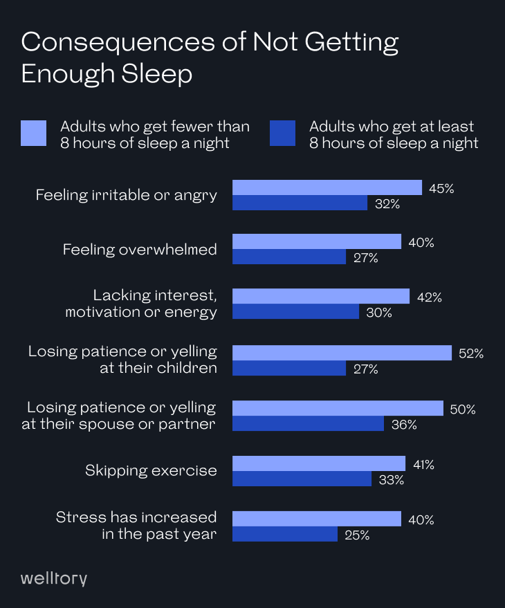 An infographic on consequences of not getting enough sleep