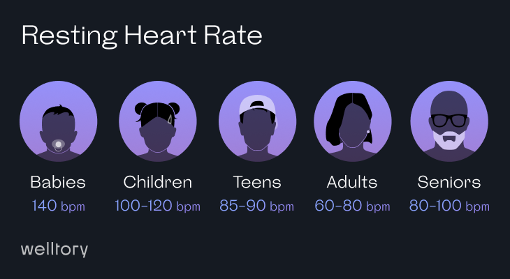 Heart Rate By Age And Gender Whats The Norm 8855