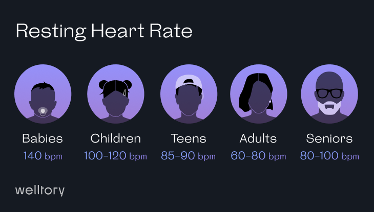 Heart Rate During Sleep Welltory